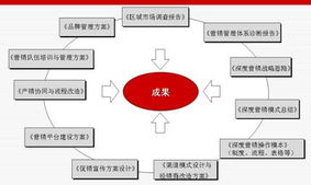 信息咨詢服務(wù) 開啟智慧決策之門
