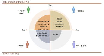 資管新規(guī)落地 債市迎來(lái)轉(zhuǎn)折，投資者路在何方？