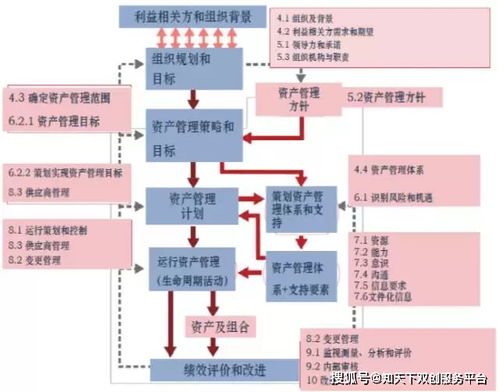 解密ISO 55001資產(chǎn)管理體系 實(shí)現(xiàn)組織資產(chǎn)價(jià)值最大化的國(guó)際標(biāo)準(zhǔn)