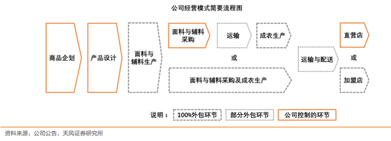 中國(guó)制造強(qiáng)在哪兒？從美特斯邦威到Shein資產(chǎn)管理