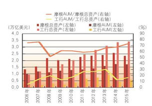 創(chuàng)論資產(chǎn)管理市場(chǎng)統(tǒng)一監(jiān)管的要義或在‘意見(jiàn)’之外